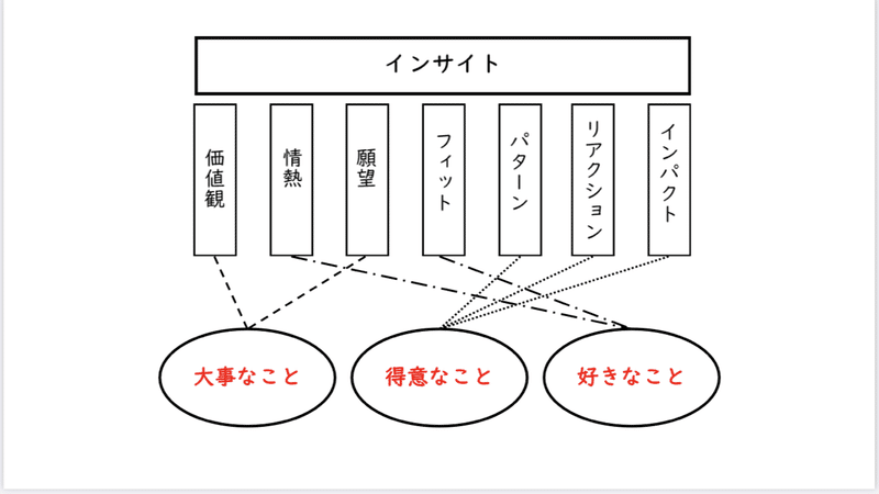 読書感想note 世界一やさしい やりたいこと の見つけ方 長島奉久 Note