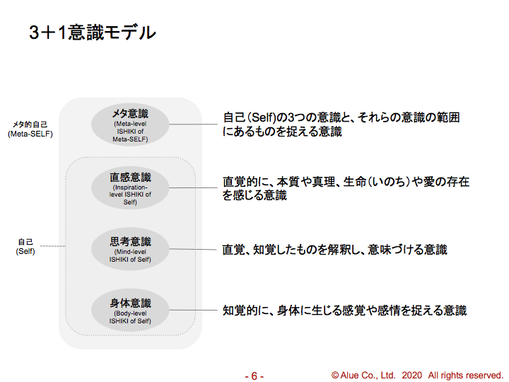 主体的真理と意識構造 グローバル人材育成 社員研修のアルー