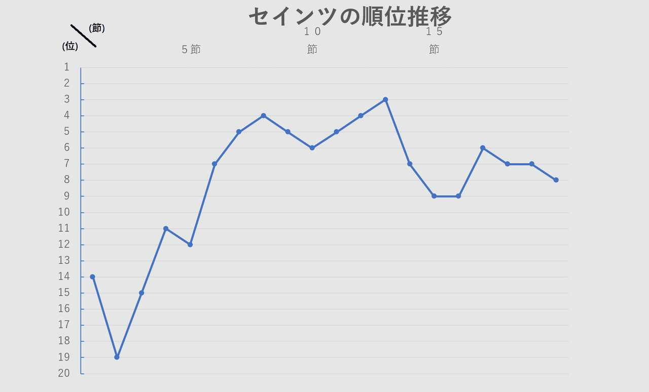 プレビュー サウサンプトンvsアーセナル 三度目の正直 21プレミアリーグ第節 メランコ Note プレビュー サウサンプトンvsアーセナル 三度目の正直 21プレミアリーグ第節 メランコ Note