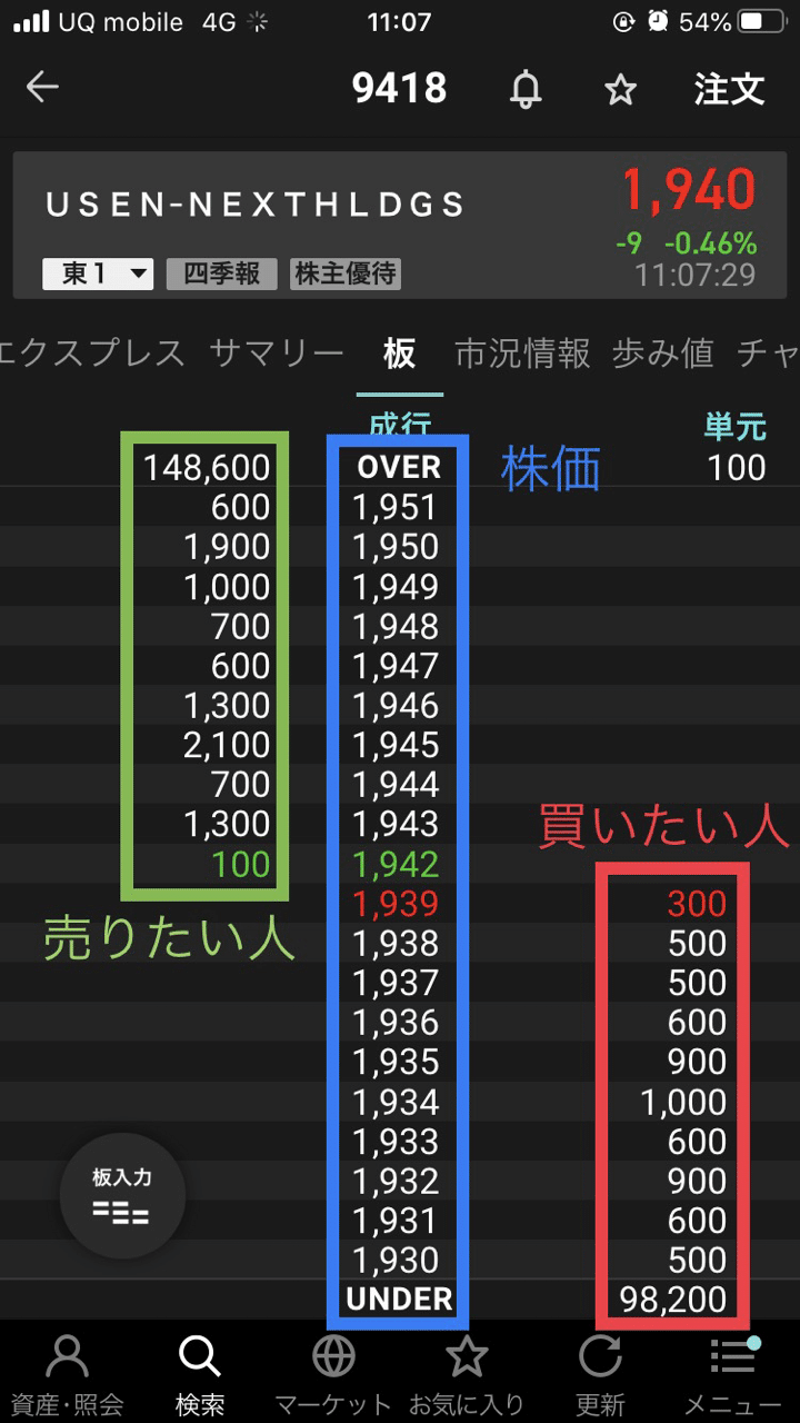 板読みと歩み値｜ふぉれ@株