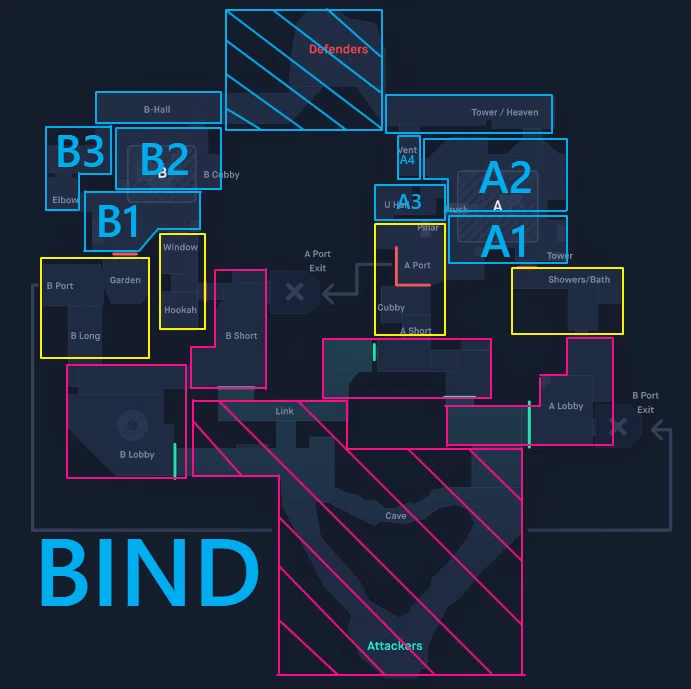 [VALORANT] BIND guide using Map Area Theory. Understanding this will ...