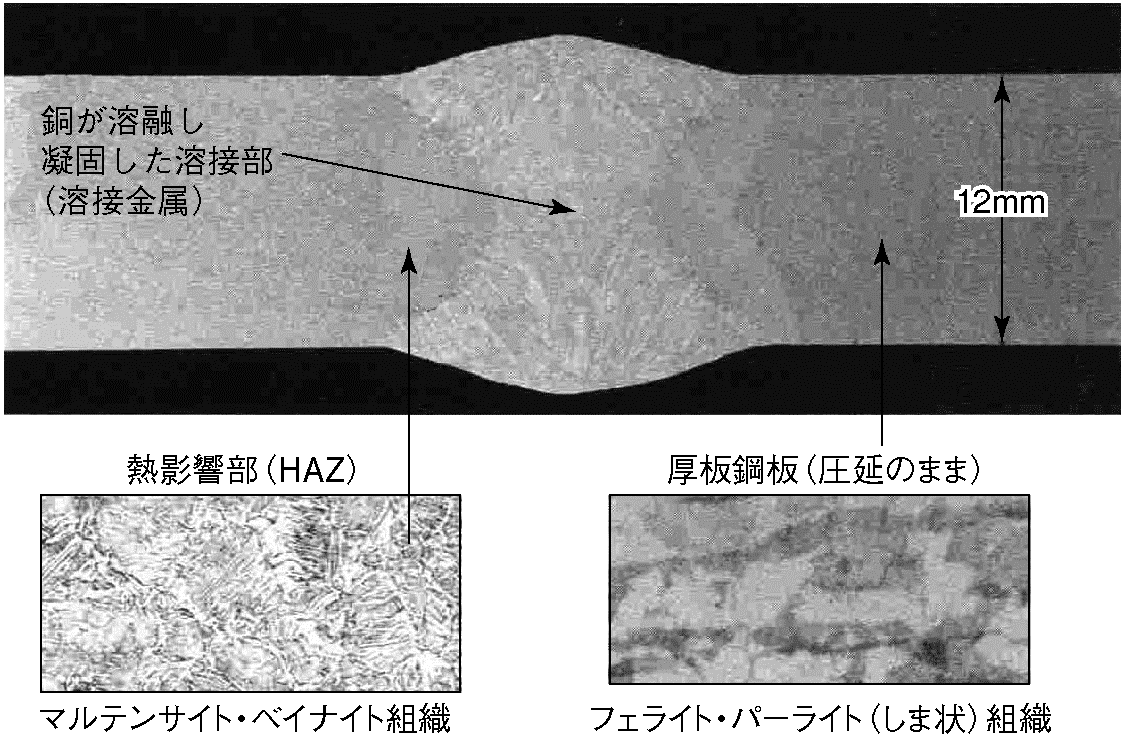 Part3 溶接継手｜建材試験センター｜note