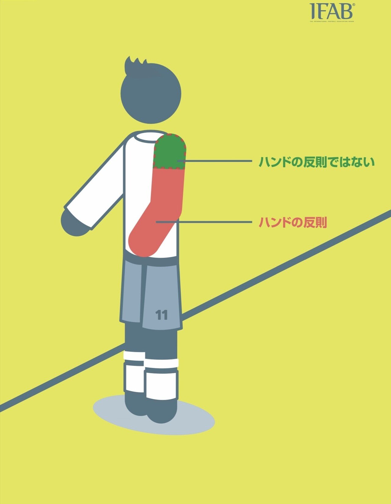 ルール解説 Y Note
