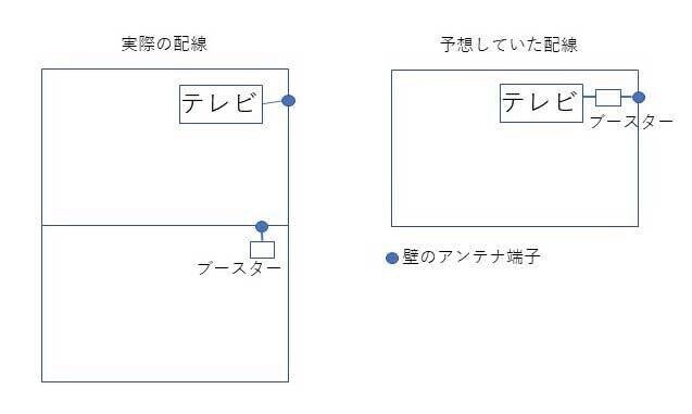 17 アンテナ配線のナゾ ブースターの位置 ぬくぬくハム Note 17 アンテナ配線のナゾ ブースターの位置 ぬくぬくハム Note