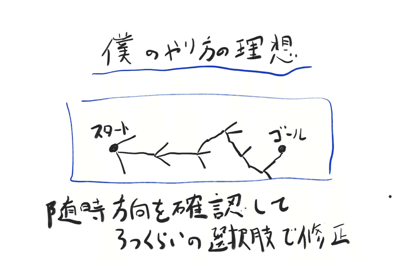 仕事の理想と現実 人生限界太郎 Note 仕事の理想と現実 人生限界太郎 Note