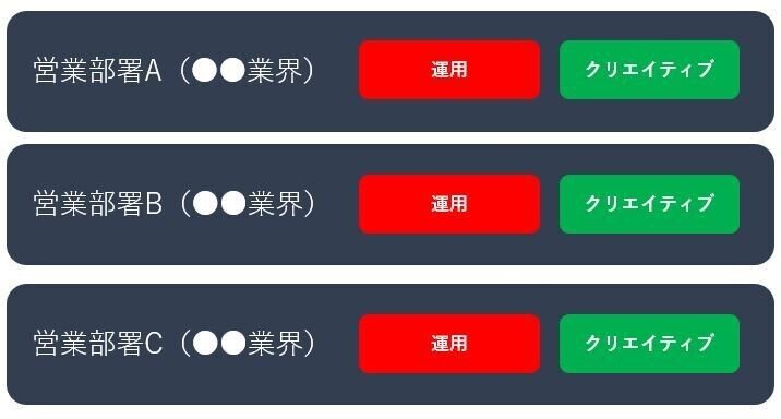 7年間の広告代理店生活を振り返ります 6年目 前編 神宮寺 麗子 Note 7年間の広告代理店生活を振り返ります 6年目 前編 神宮寺 麗子 Note