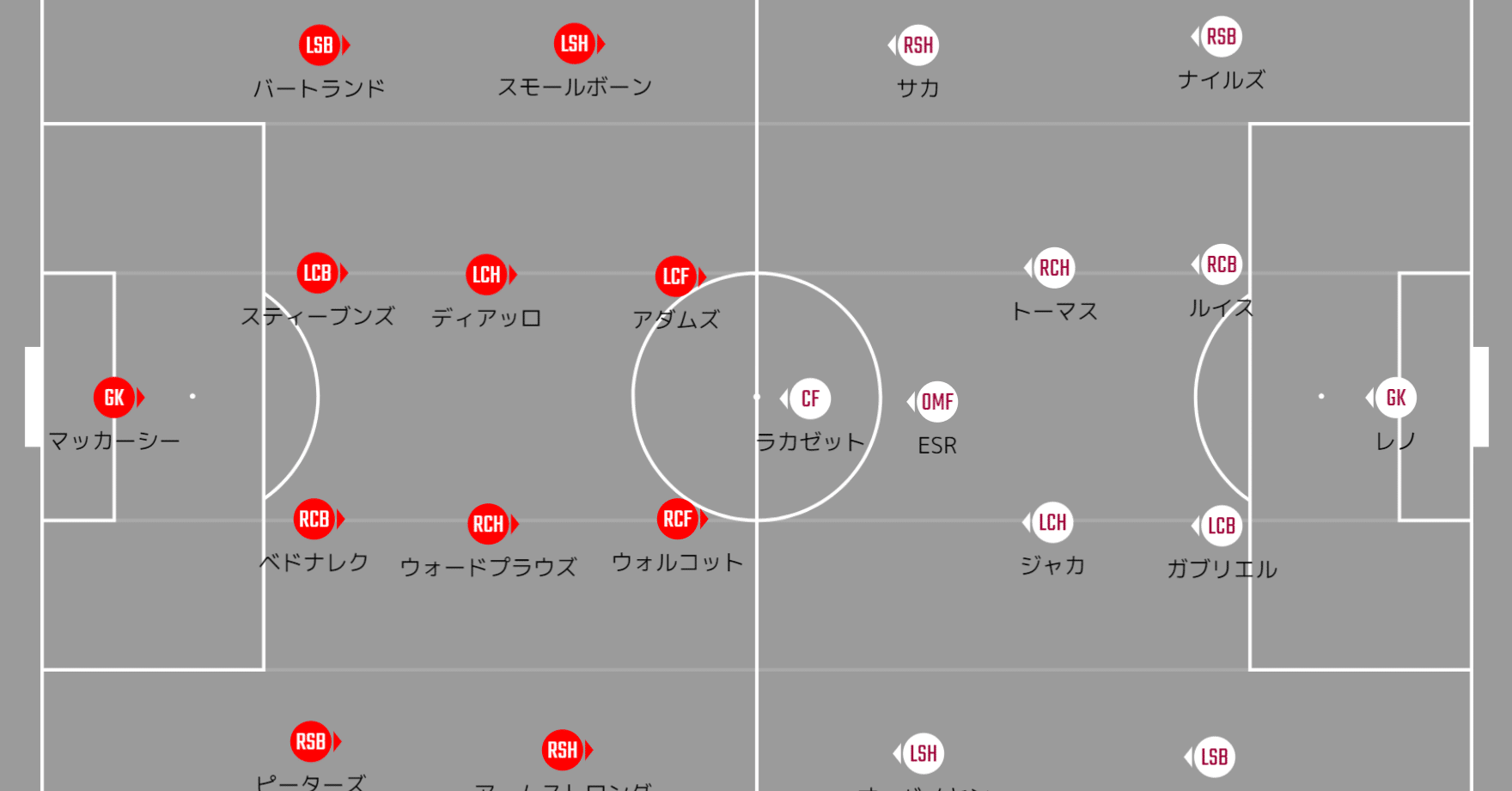 プレビュー サウサンプトンvsアーセナル 三度目の正直 21プレミアリーグ第節 メランコ Note