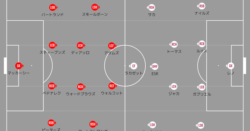 プレビュー サウサンプトンvsアーセナル 三度目の正直 21プレミアリーグ第節 メランコ Note プレビュー サウサンプトンvsアーセナル 三度目の正直 21プレミアリーグ第節 メランコ Note