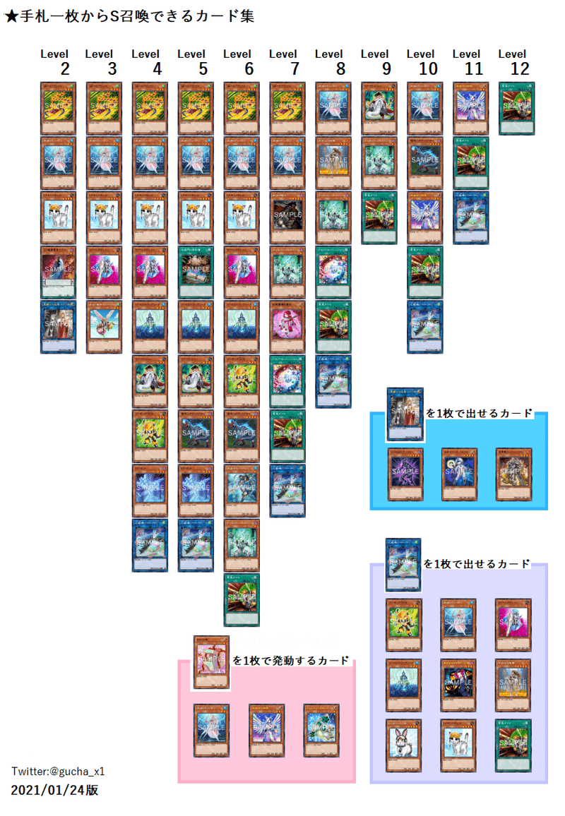 完全一枚初動 手札一枚からシンクロ召喚できるギミック集 レベル2 レベル6編 ぐちゃ Note 完全一枚初動 手札一枚からシンクロ召喚できるギミック集 レベル2 レベル6編 ぐちゃ Note