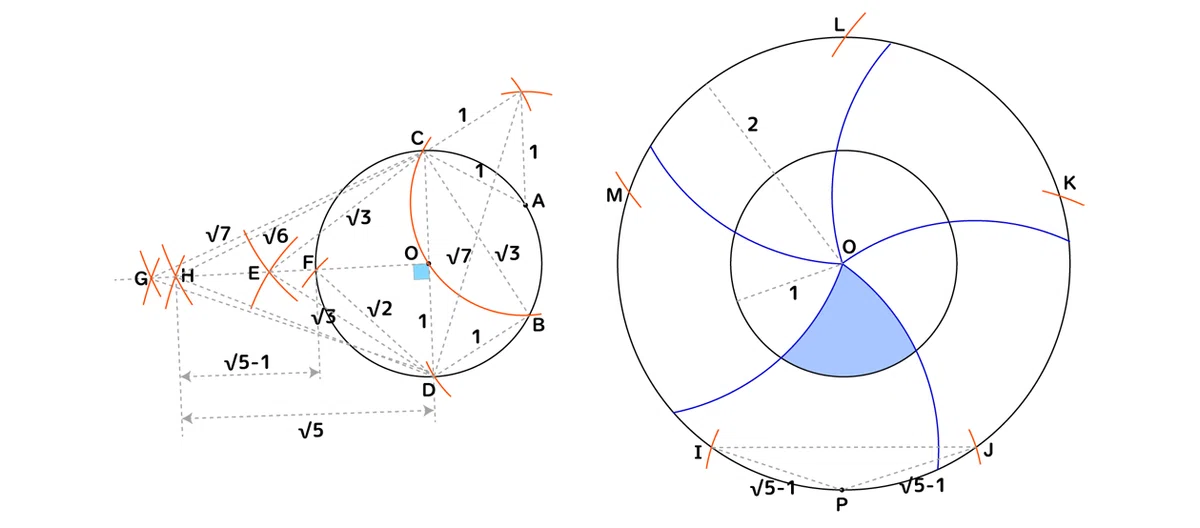 円をコンパスだけで5等分する作図（解説）｜Marupeke-IKD