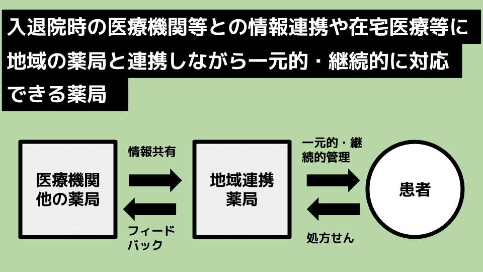 地域連携薬局とは何か？ (1)