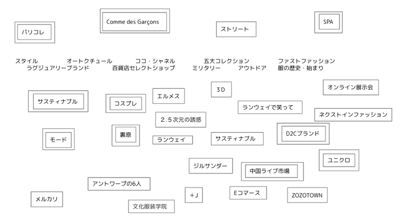 第3話 ファッションオタクへのログポースを手に入れろ とらい Note 第3話 ファッションオタクへのログポースを手に入れろ とらい Note