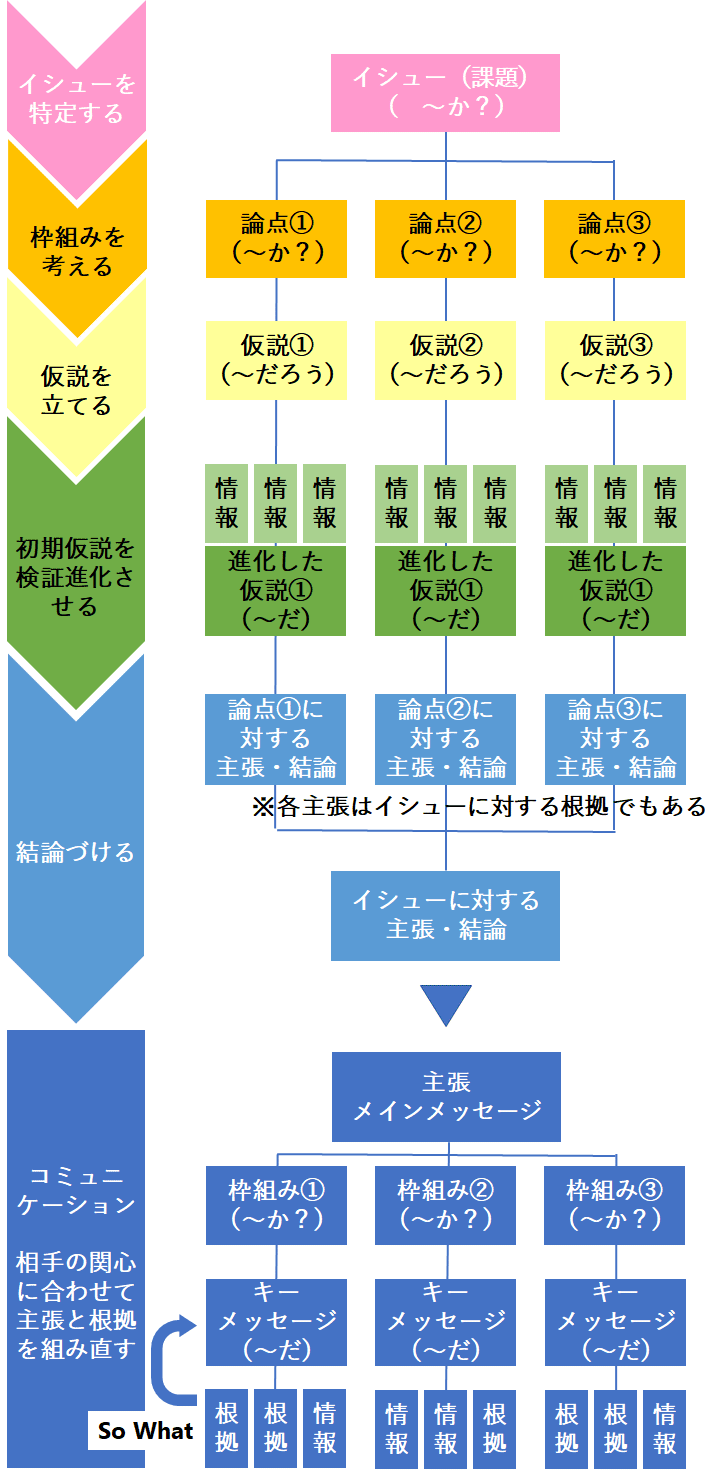 クリティカル・シンキング①｜前田 琢磨