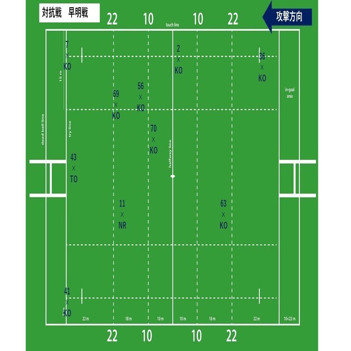 ボールロストマップから振り返る 21大学ラグビー 1 明治大学 Hla0048 Note
