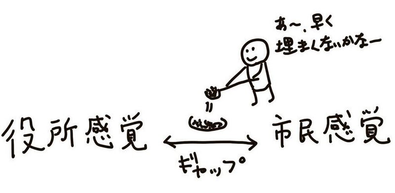 おかし市役所ドーナッツ係長です おかし市役所ドーナッツ係長 Note