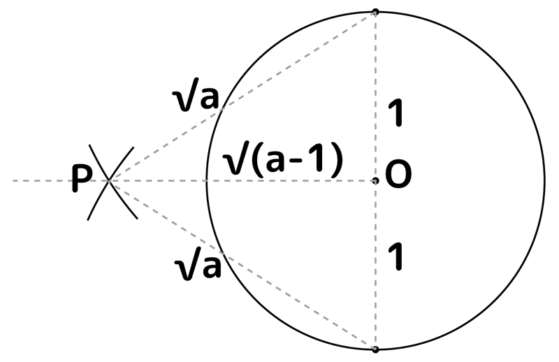 円をコンパスだけで5等分する作図 解説 Marupeke Ikd Note