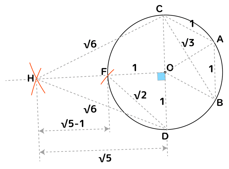 円をコンパスだけで5等分する作図 解説 Marupeke Ikd Note
