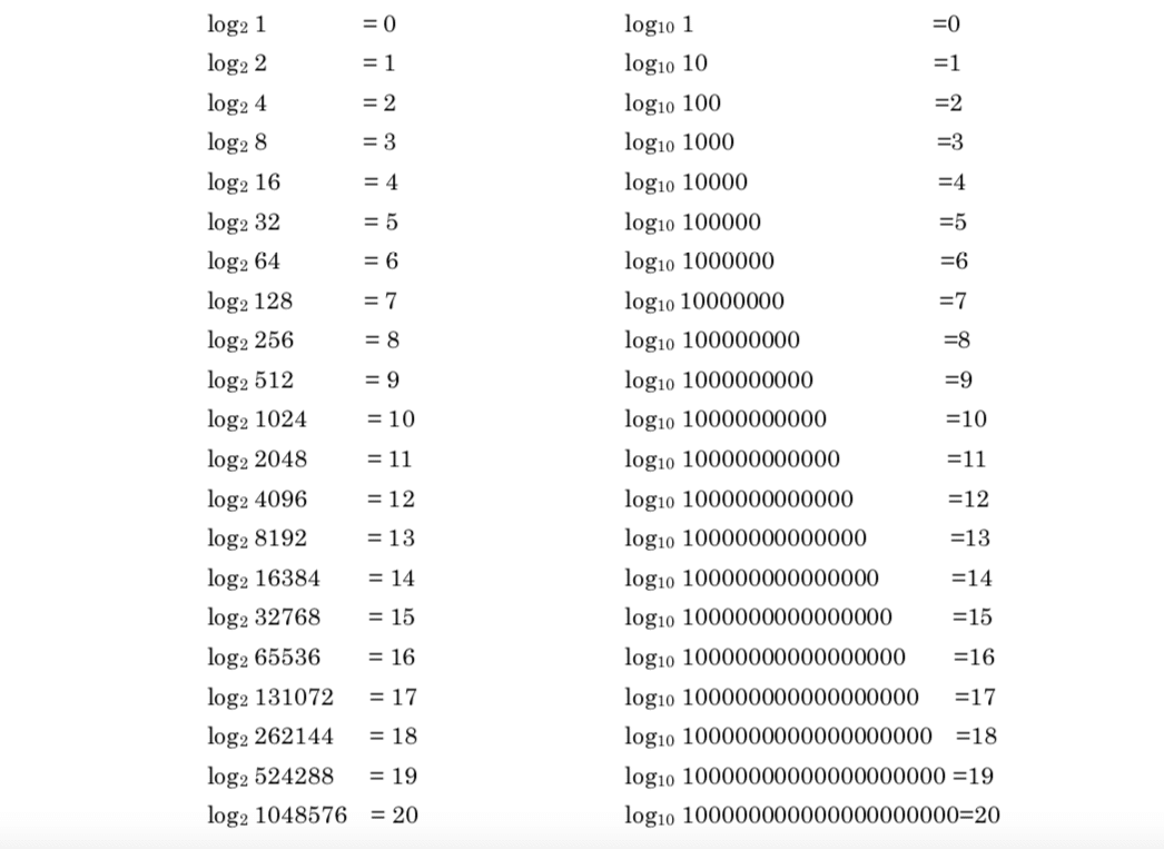 解説 指数・対数｜数理落語家 自然対数乃亭吟遊
