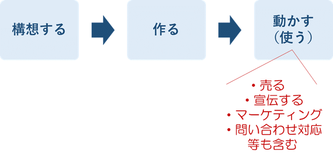 It業界と新卒でのキャリアについて 日本一わかりやすく書きたい その しえすた 元人事 Note