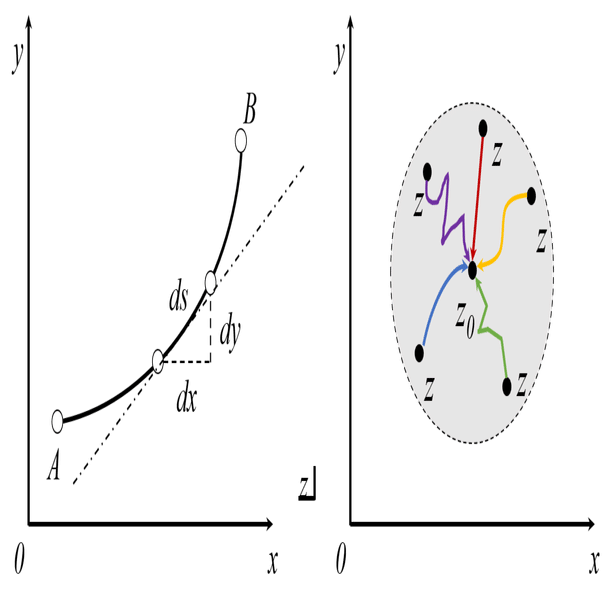 流体力学 2次元ポテンシャル流れ｜素人が伝えてみる機械工学ブログ