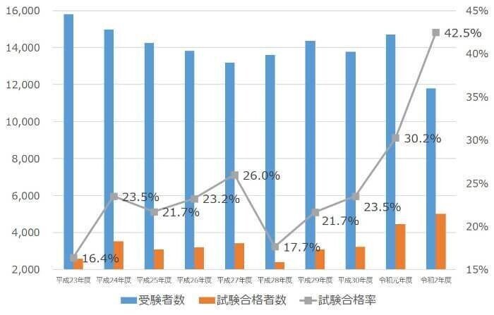 合格率