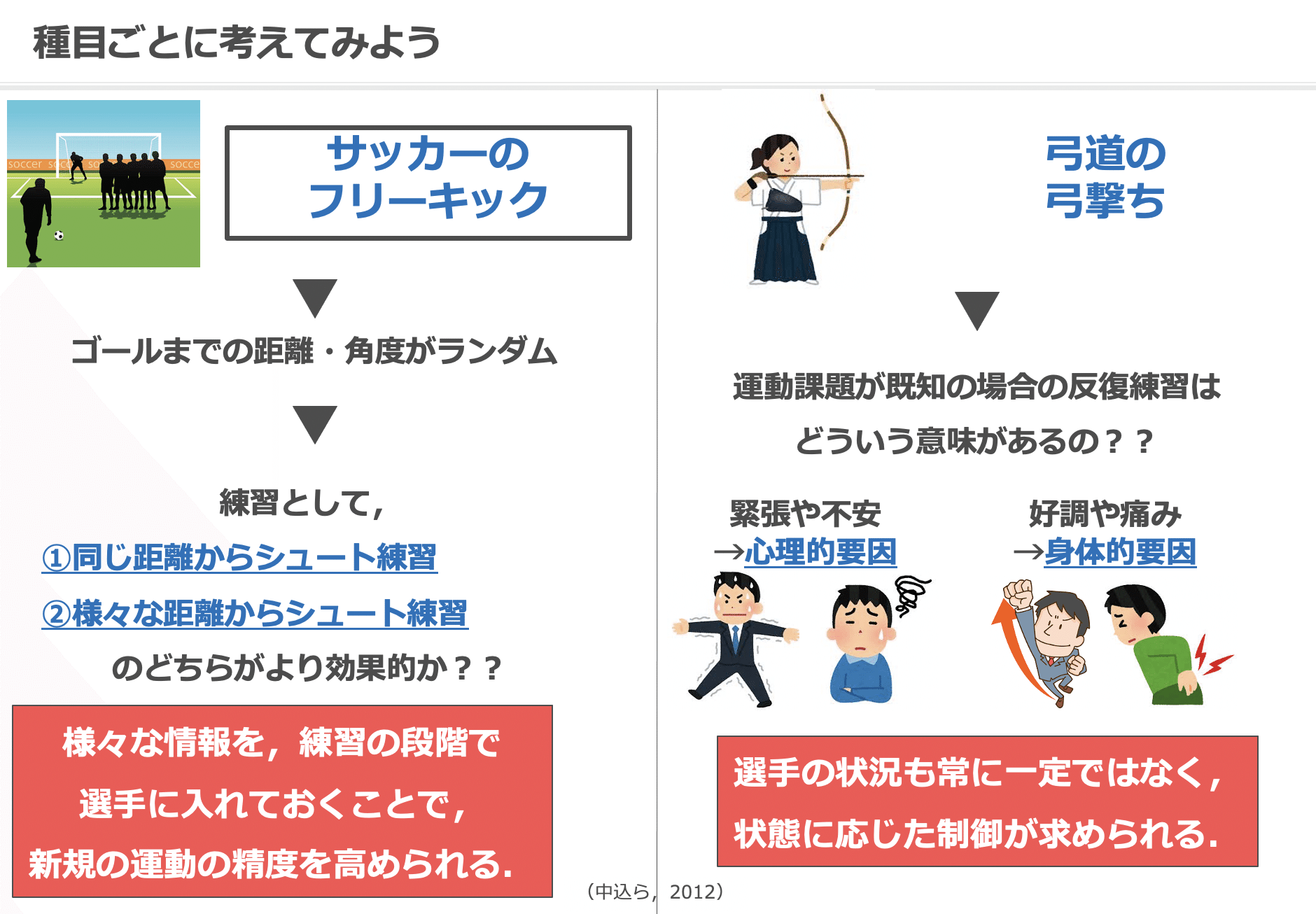 九鬼の記事vol 59 21 01 25 市民ランナー高速化プロジェクト Note