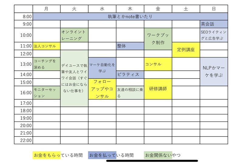 オンラインじぶん大学 私のリアルな時間割 3タイプのコミュニティ活用方法 を公開します 中里桃子 株式会社女子マネ Note オンラインじぶん大学 私のリアルな時間割 3タイプのコミュニティ活用方法 を公開します 中里桃子 株式会社女子マネ Note