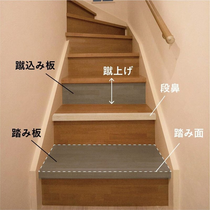 空間を繋ぐ階段の名前や種類 魅力まで Cuestudio キュースタジオ リノベで暮らしを創る Note