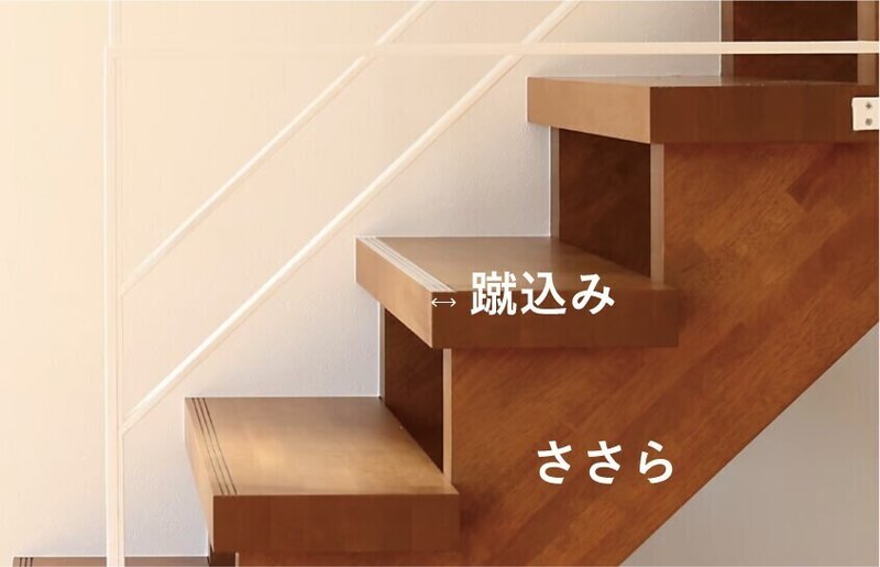 空間を繋ぐ階段の名前や種類 魅力まで Cuestudio キュースタジオ リノベで暮らしを創る Note 空間を繋ぐ階段の名前や種類 魅力まで Cuestudio キュースタジオ リノベで暮らしを創る Note