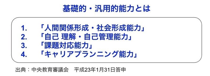 キャリコン勉強 教育現場におけるキャリア発達支援 りょう キャリアコンサルタント Note