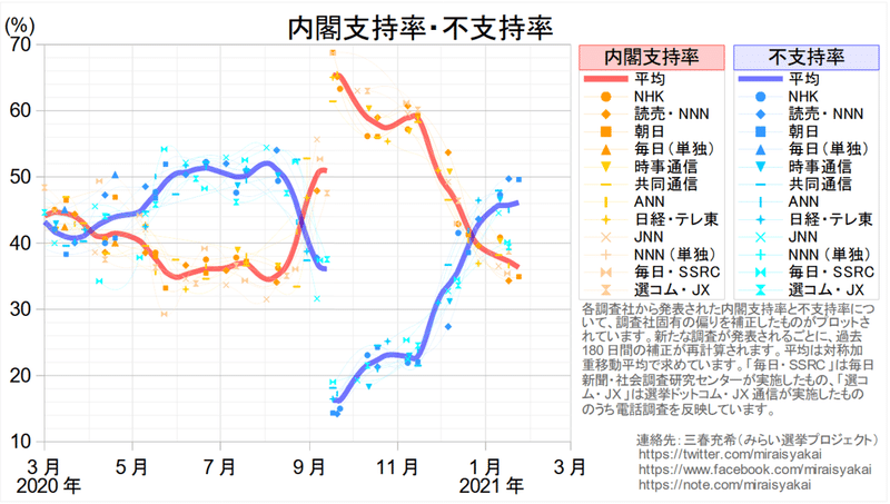 20210125安倍・菅内閣