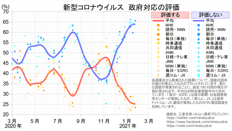 20210125コロナ