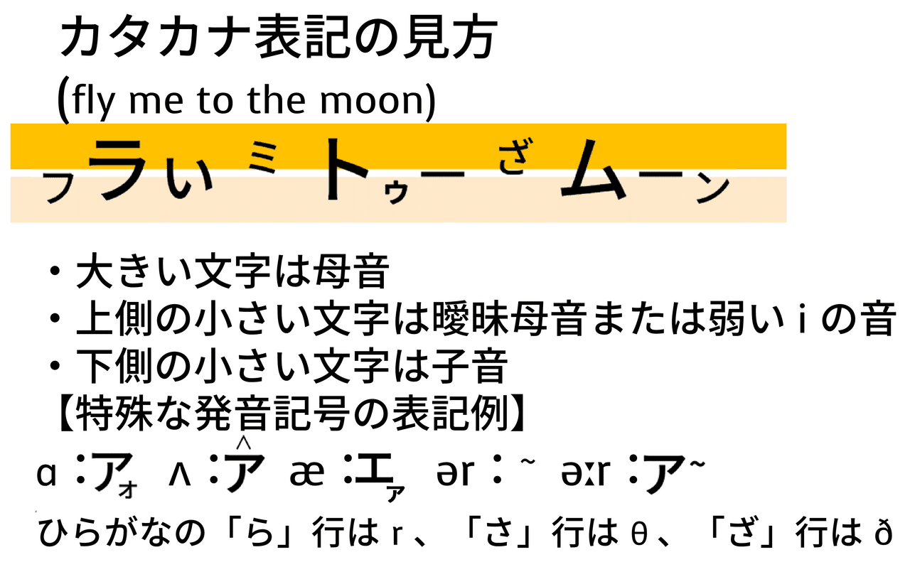 カタカナで歌える洋楽 人類が月で初めて聴いた曲 Fly Me To The Moon やかた寿司の日記