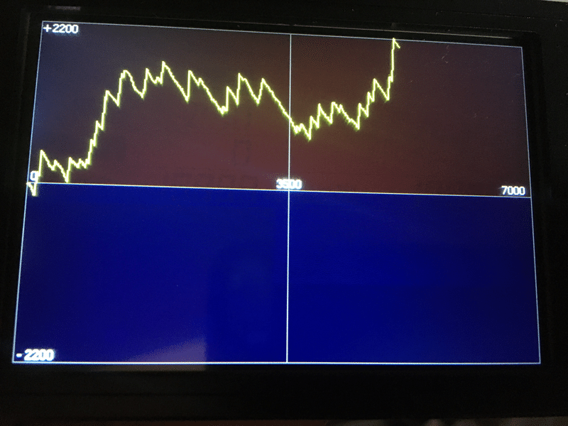 3設定6アイムジャグラーae後編 ミント ジャグラーのグラフ分析 Note