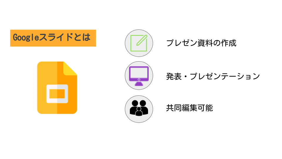 Googleスライドでグループ活動 たんたろう Note