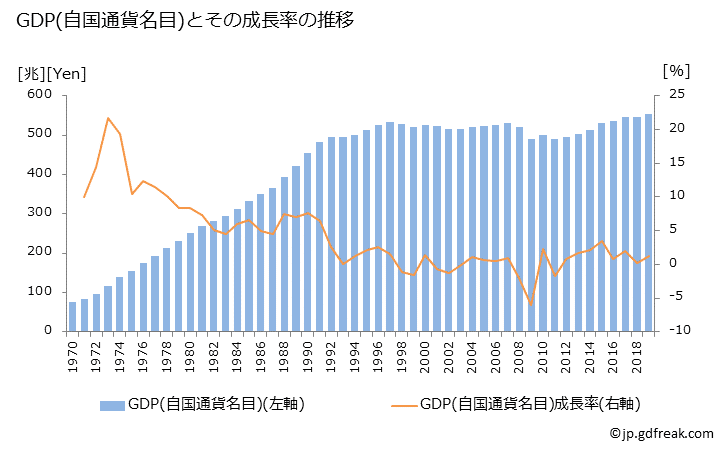 日本経済の現状を知ろう プロローグ まっきー Note