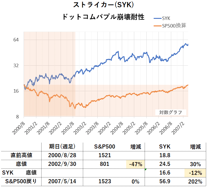 SYKドット