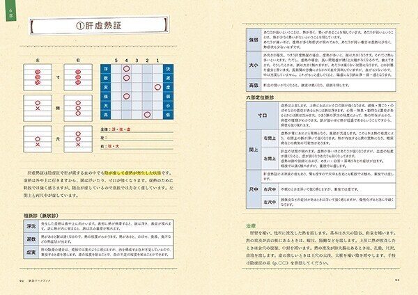 よくわかる経絡治療 実践トレーニング | 大上 勝行 |本 | 通販