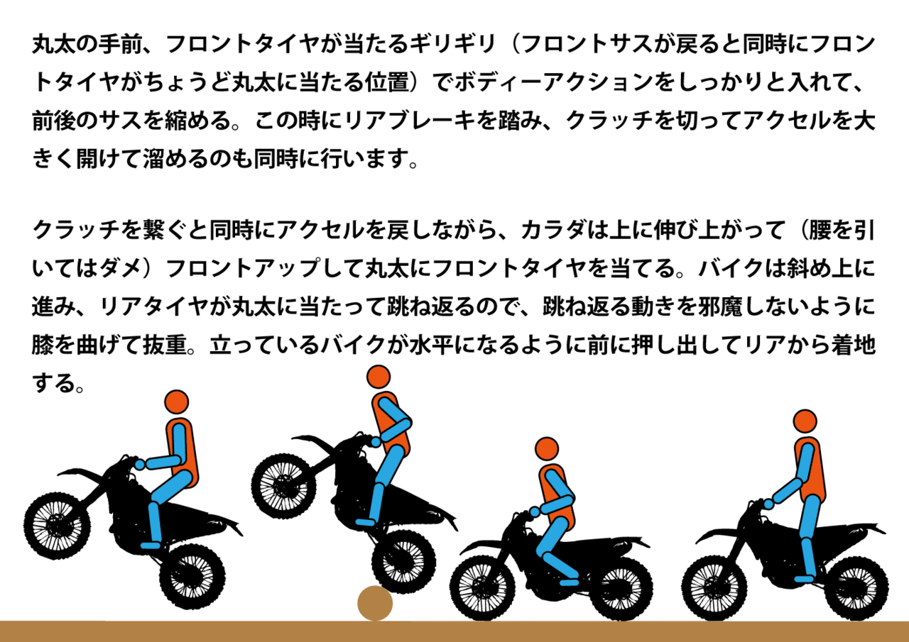 Training For Staircase Sloride Note Training For Staircase Sloride Note
