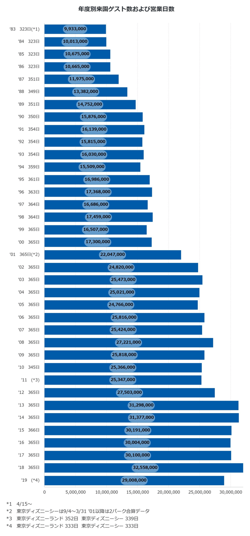 ディズニーリゾートで学ぶ数字力 大人のための数学教室 和 Note