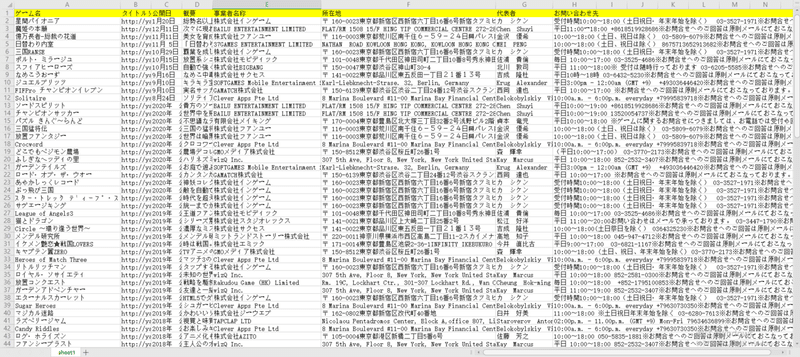 ゲーム Yahooモバゲーからゲーム情報をスクレイピングする 山口隆二 Note ゲーム Yahooモバゲーからゲーム情報をスクレイピングする 山口隆二 Note