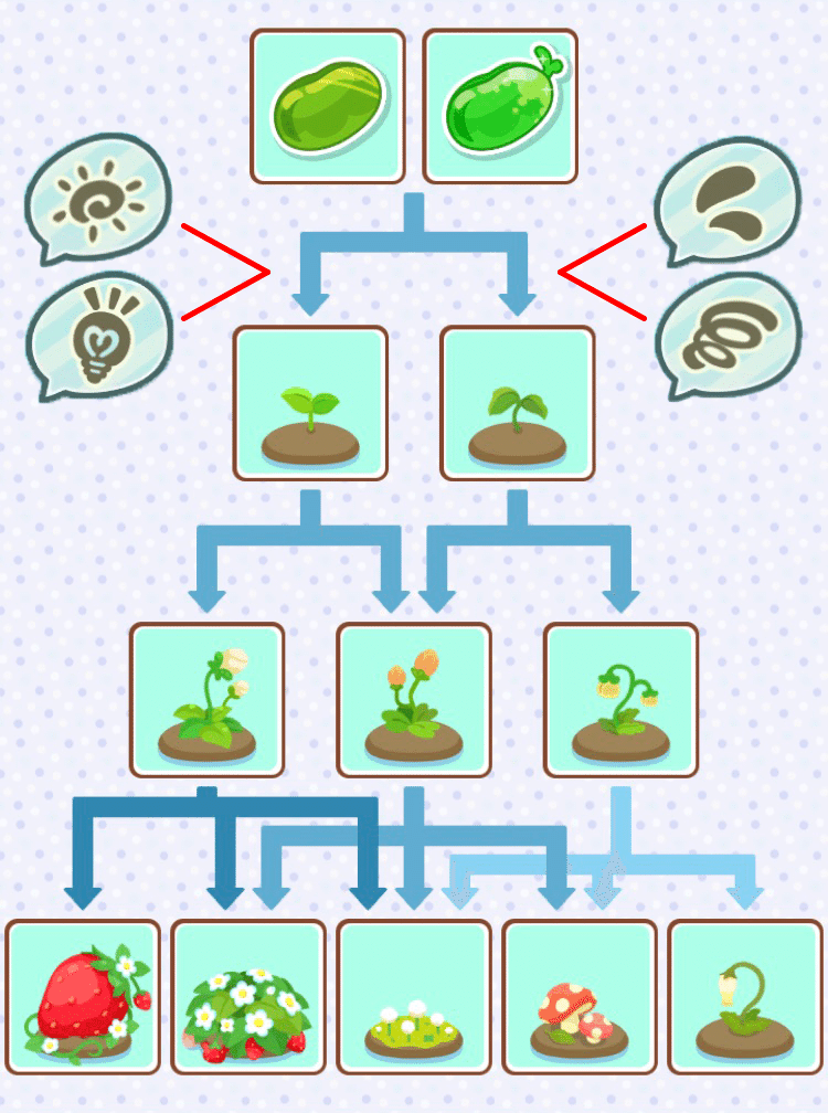 ようすをみる