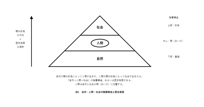 転載 連続ツイート 21世紀の科学革命のアイデア ７ 科学 学問総集編 羽根弘 弘学研 Note