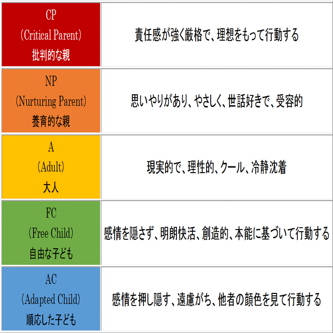 人を間接的に操る人とは？