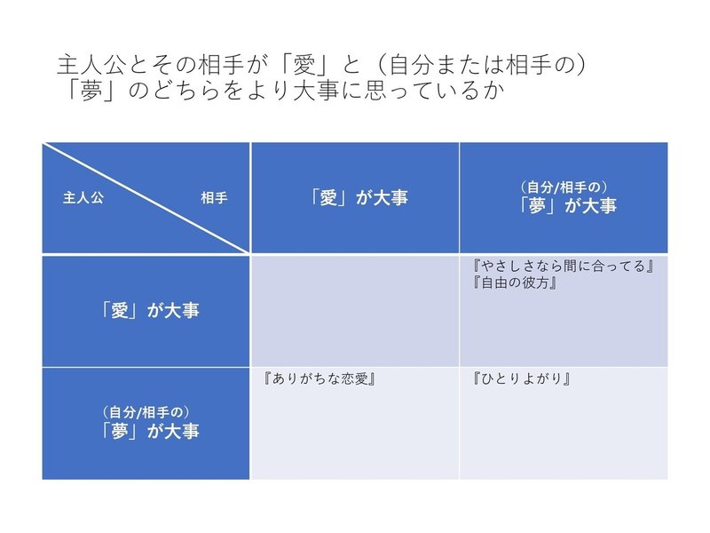 乃木坂46の楽曲を一日一曲語る 67日目 自由の彼方 A いたがきブログ Note 乃木坂46の楽曲を一日一曲語る 67日目 自由の彼方 A いたがきブログ Note