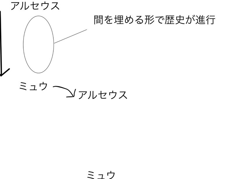 アルセウスとミュウに関する考察 筋肉蚊 Note