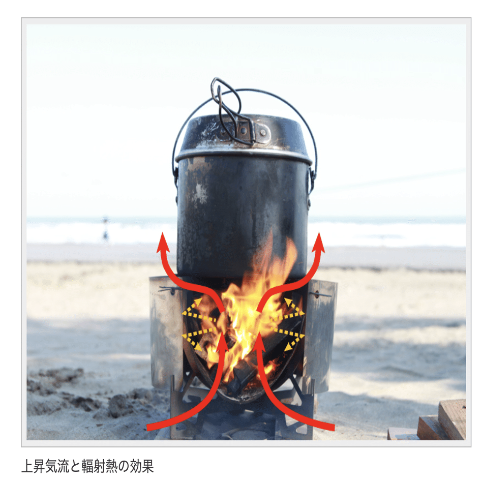 RSRのNatureStoveで眠りし野生を呼び起こせ｜あんかけ