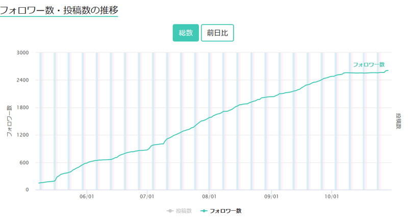 第1555回21年1月28日 木 ロト6当選予想数字 Aiロトちゃん 研究10年 フォロワー4 000人超の超人気予想 サイト フォロバ100 Note