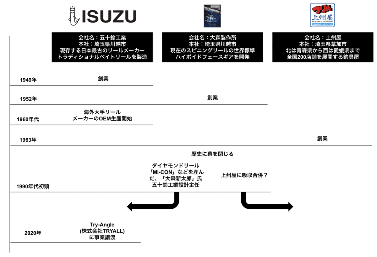 スクリーンショット 2021-01-25 22.25.10