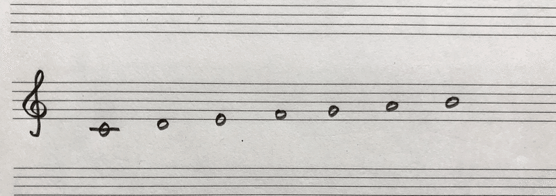 音程に強くなる ソルフェージュ編 Rie先生の楽典やり直し講座 Note 音程に強くなる ソルフェージュ編 Rie先生の楽典やり直し講座 Note